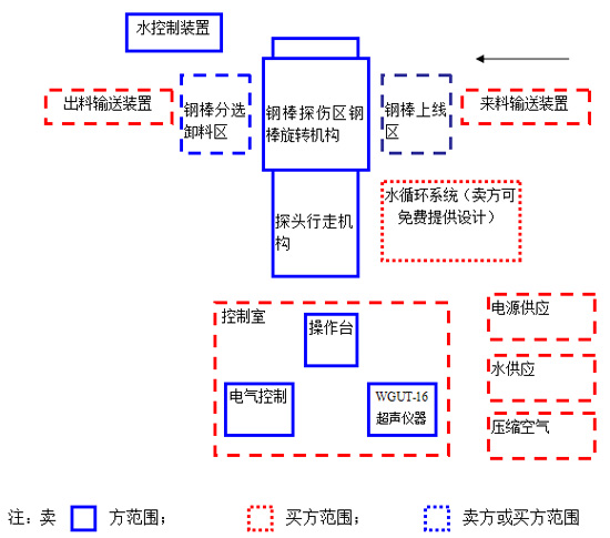 HYUT-501䓰DǰM̽ϵy(tng)